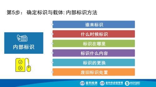 融合遙感信息系統(tǒng)，構(gòu)筑智慧化食品生產(chǎn)追溯體系